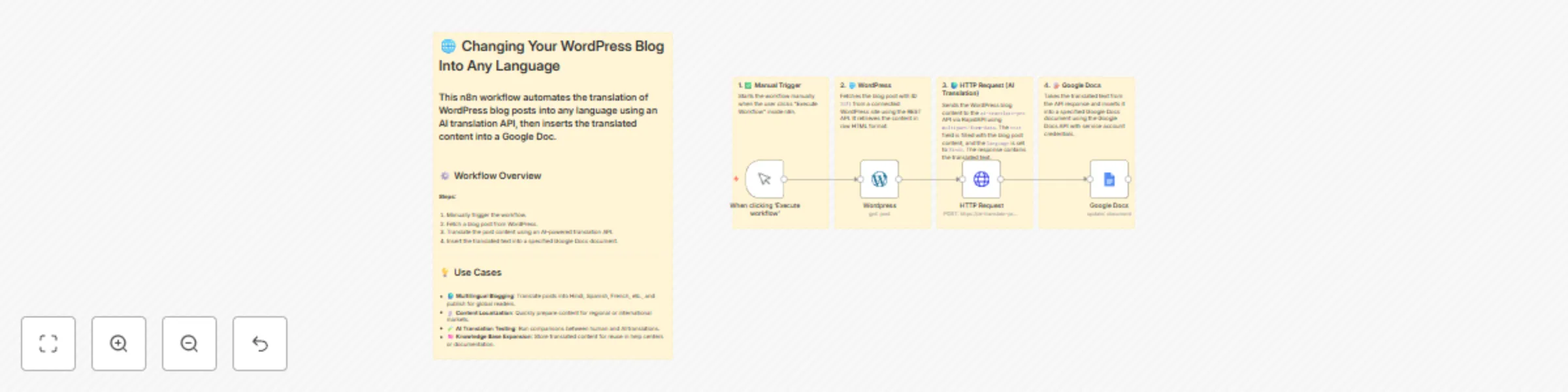 Workflow preview: Auto-translate WordPress blog posts to any language with AI Translate Pro to Google Docs
