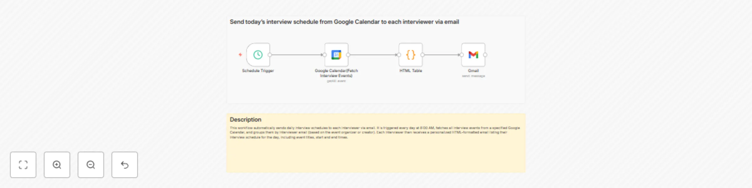 Automate daily interview schedule delivery from Google Calendar to Gmail preview
