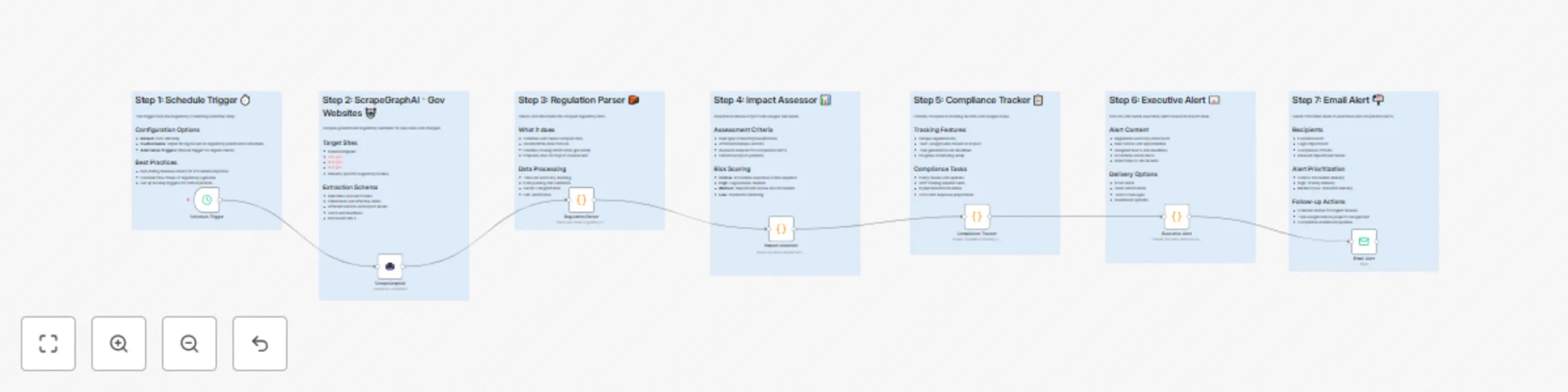 Automate regulatory compliance monitoring with ScrapeGraphAI and email alerts preview