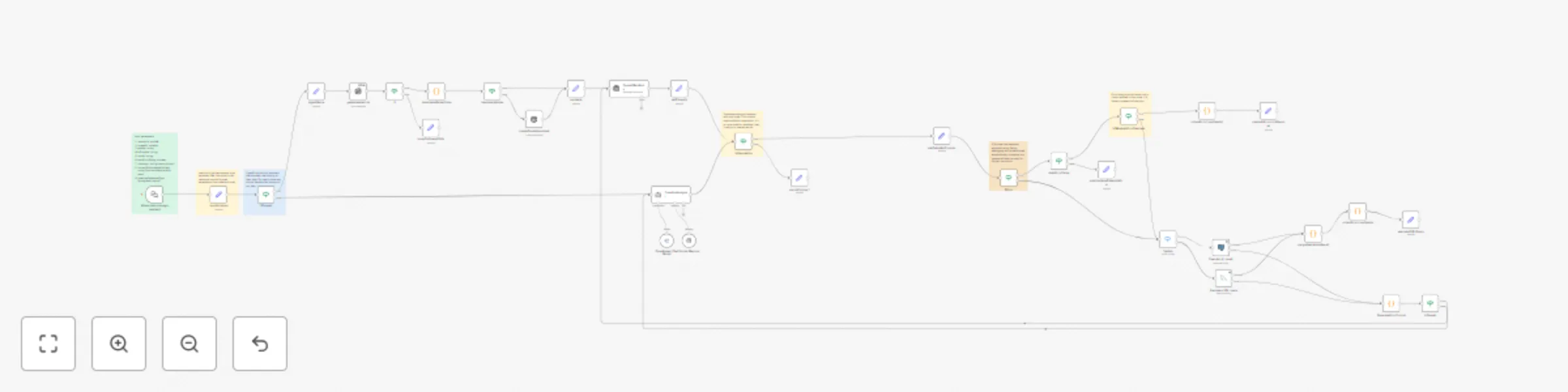 Workflow preview: Generate & test SQL code with GPT/OpenRouter AI and PostgreSQL sandbox