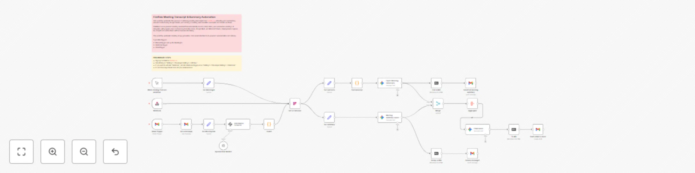Workflow preview: Automate meeting summaries from Fireflies transcripts with Gemini & Gmail