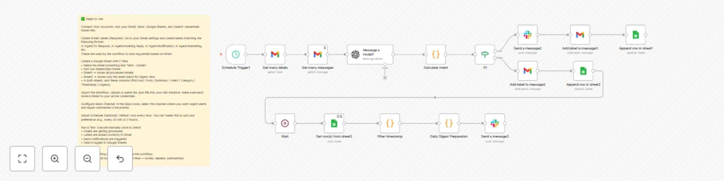 Workflow preview: Automated email triage with Gmail, GPT-4o, and Slack urgency notifications