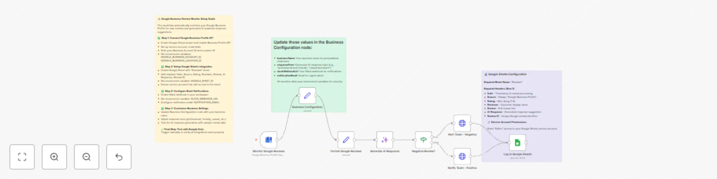 Workflow preview: Automate Google Business reviews with AI responses, Slack alerts & sheets logging