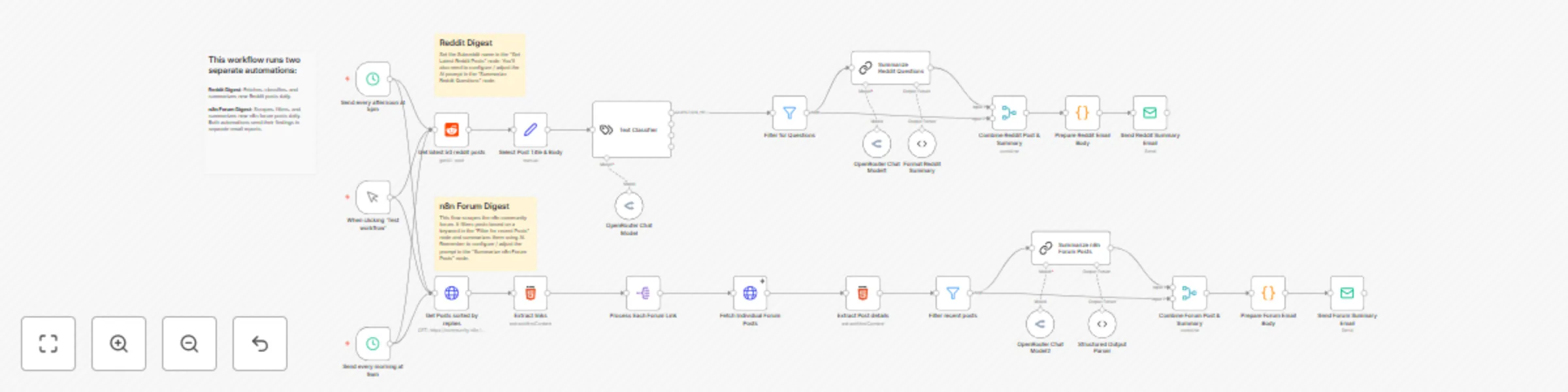 Workflow preview: Community questions monitor with OpenRouter AI, Reddit & forum scraping