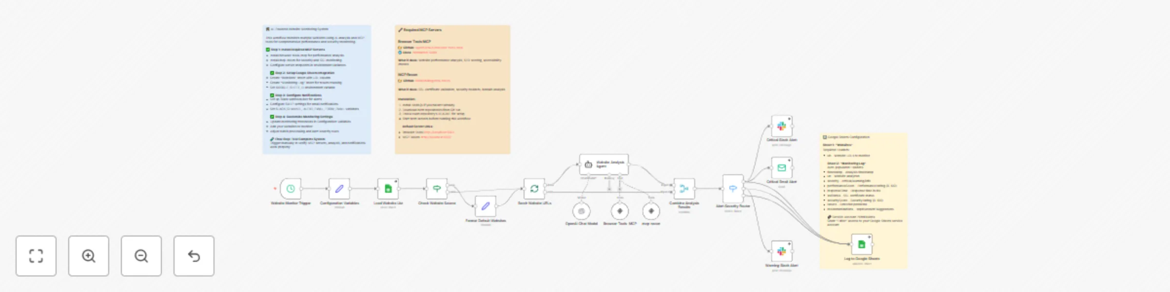 Workflow preview: Automate website monitoring with GPT-4 Mini, MCP tools & multi-channel alerts
