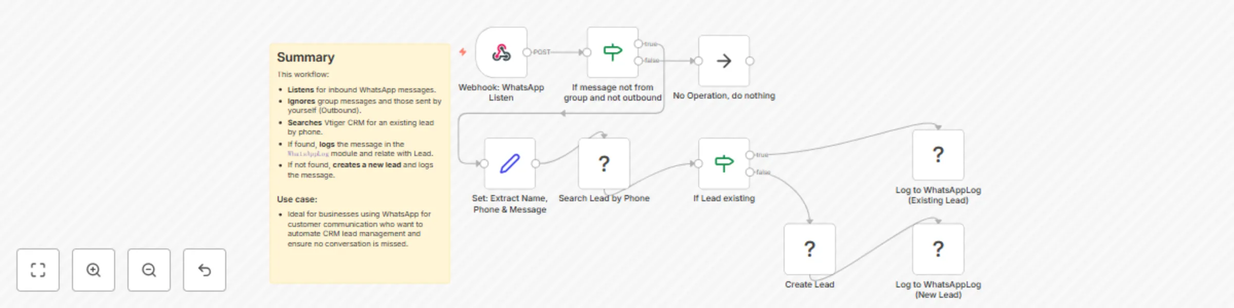 Workflow preview: WhatsApp message auto-logger for Vtiger CRM with lead relation