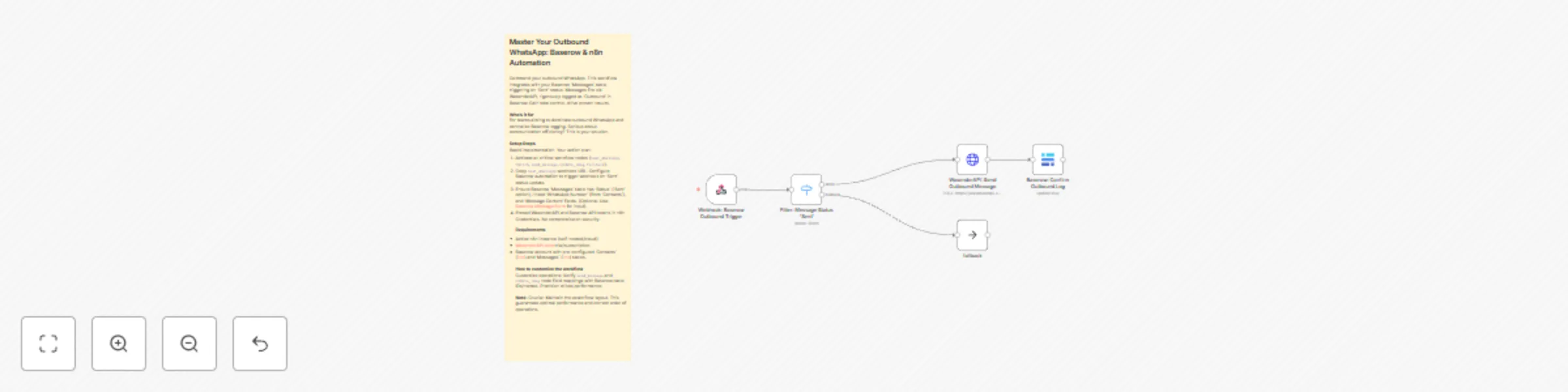 Workflow preview: WhatsApp outbound messaging with Baserow & WasenderAPI