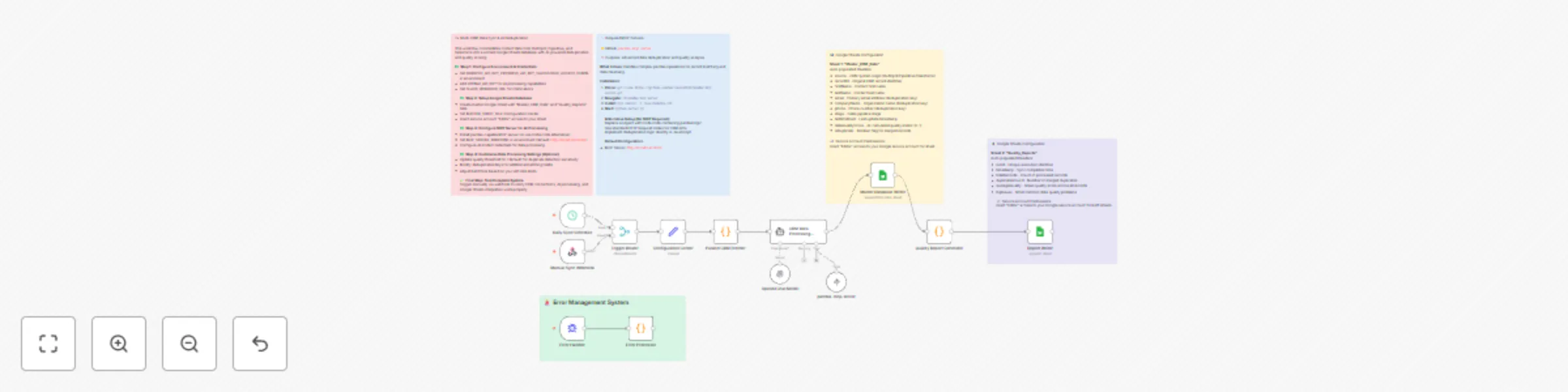 Workflow preview: Sync HubSpot, Pipedrive & Salesforce to Google Sheets with OpenAI deduplication