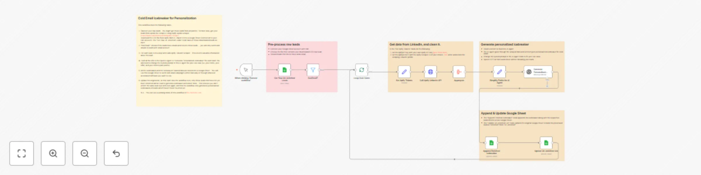 Workflow preview: Generate personalized cold email icebreakers with GPT-4 Mini, Apify & LinkedIn
