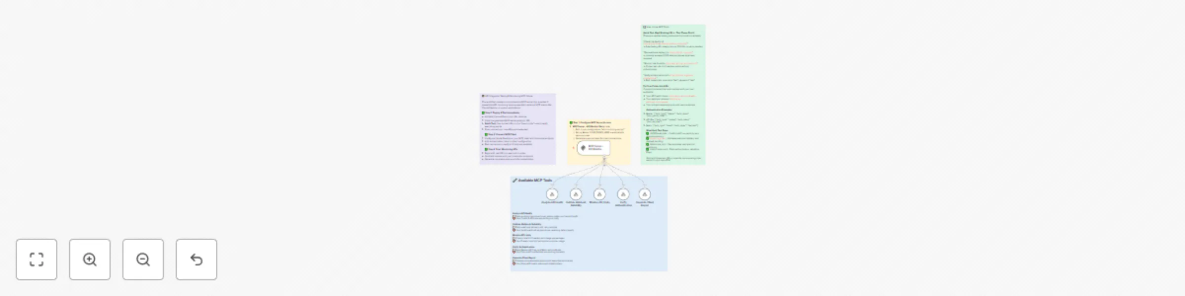 Workflow preview: Comprehensive API integration suite with health, webhook, auth & rate limit monitoring