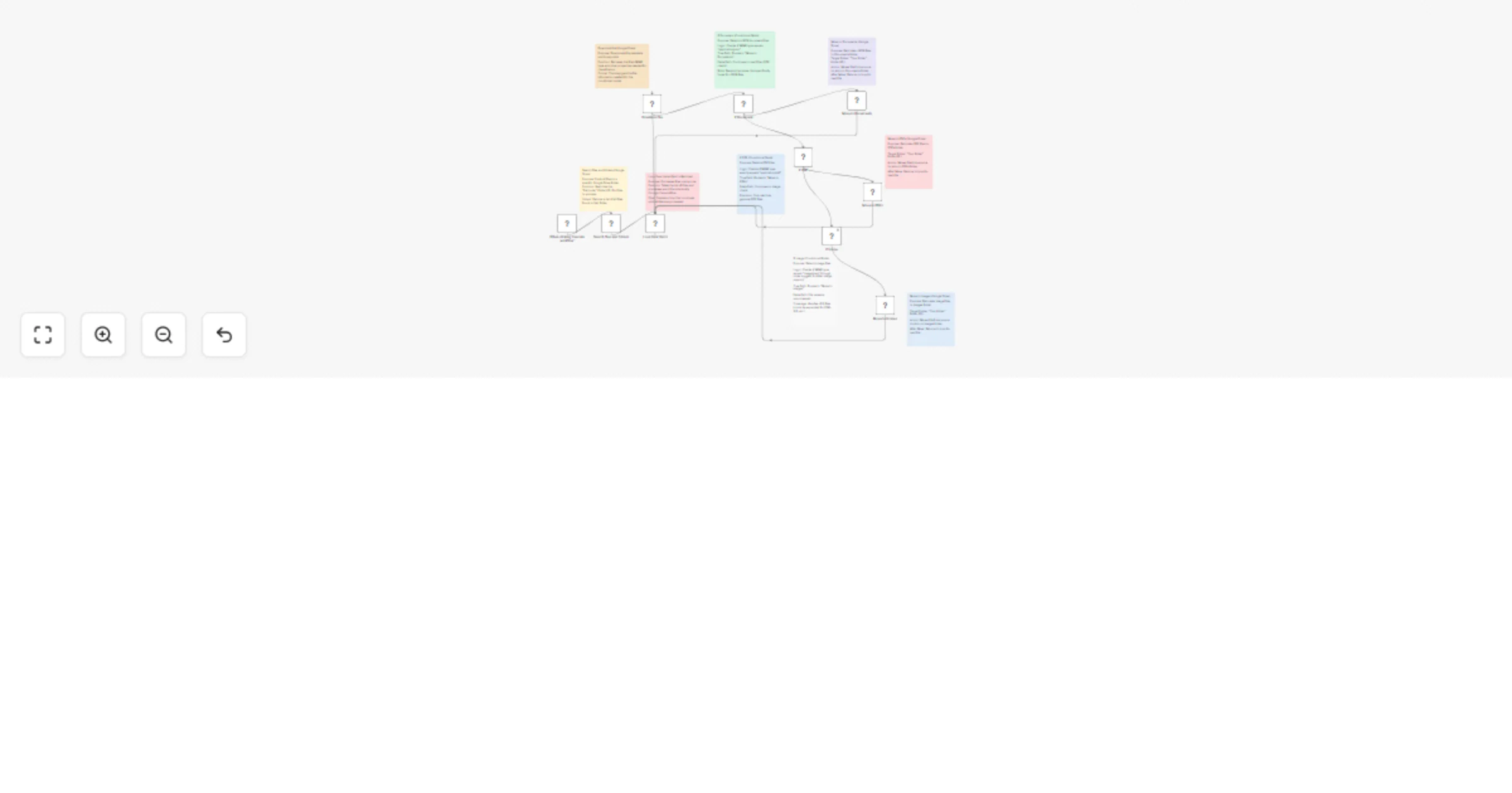 Auto file organizer for Google Drive: sort PDFs, images & documents by type preview
