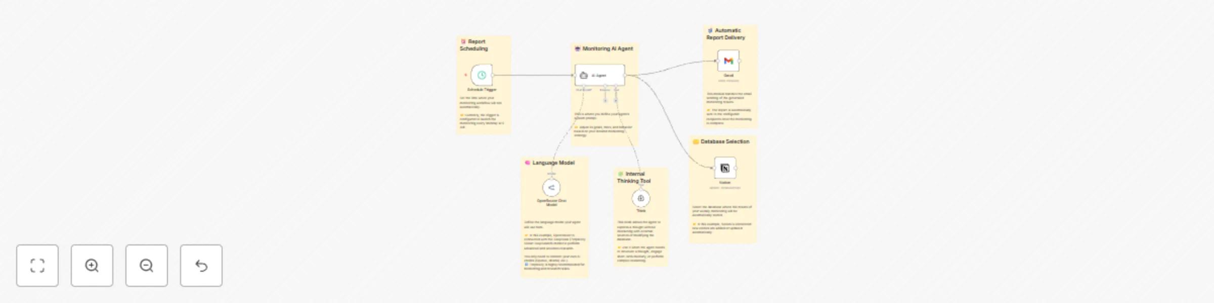 Workflow preview: Automate weekly tech research with Perplexity AI, Notion & Gmail