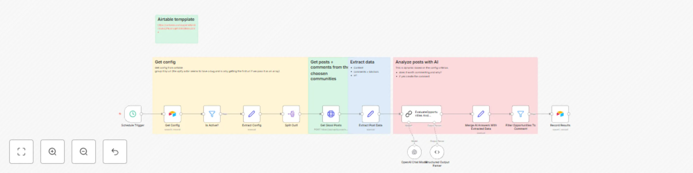 Workflow preview: Find engagement opportunities from Skool communities using Apify & GPT-4.1