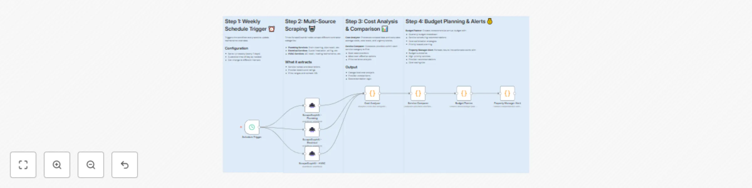 Analyze property maintenance costs with ScrapeGraphAI and budget planning preview