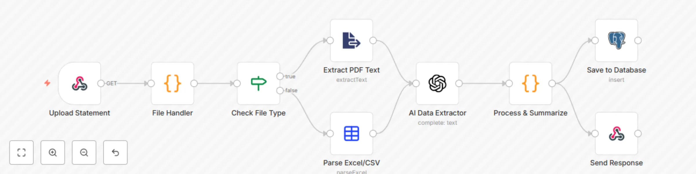 AI-powered bank statement analysis & transaction categorization preview