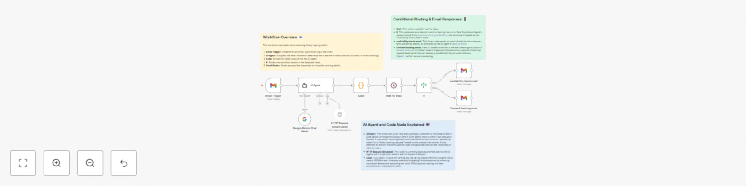 Automated email inquiry processing & routing with Gmail and Gemini AI preview