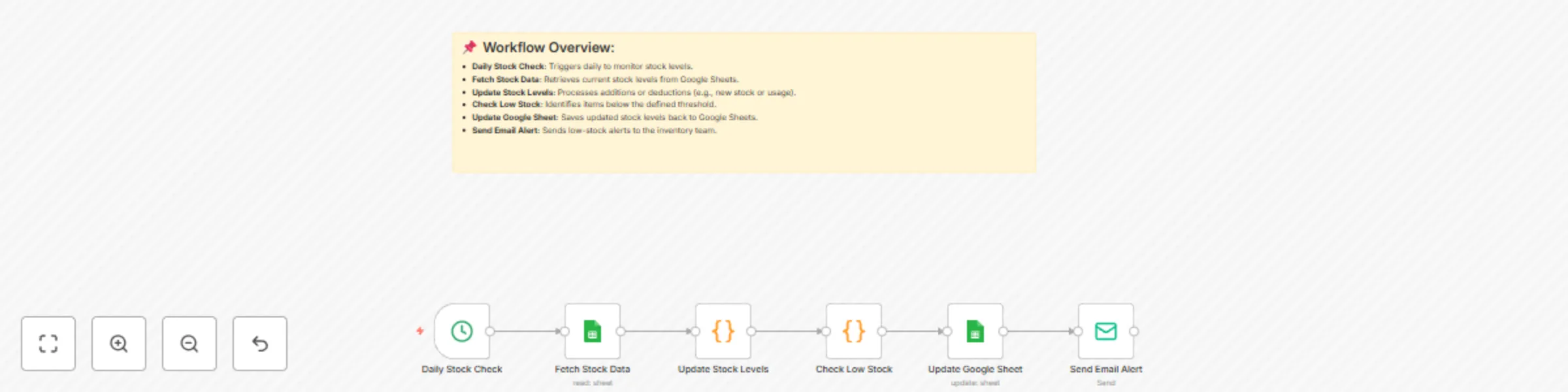 Monitor construction stock & send low inventory alerts with Google Sheets preview