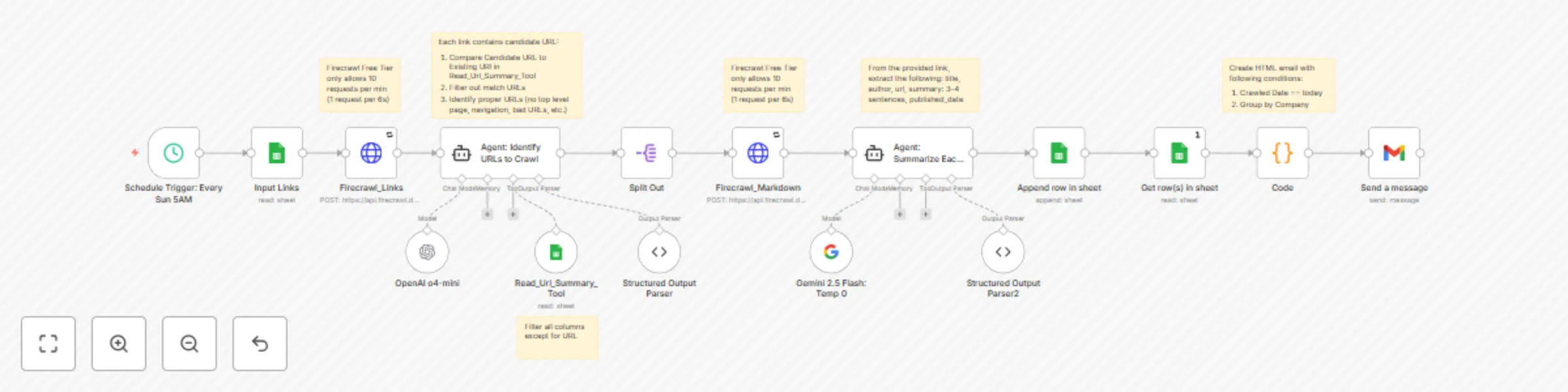 Workflow preview: Weekly competitor content digest with Gemini & OpenAI, Google Sheets, and Firecrawl