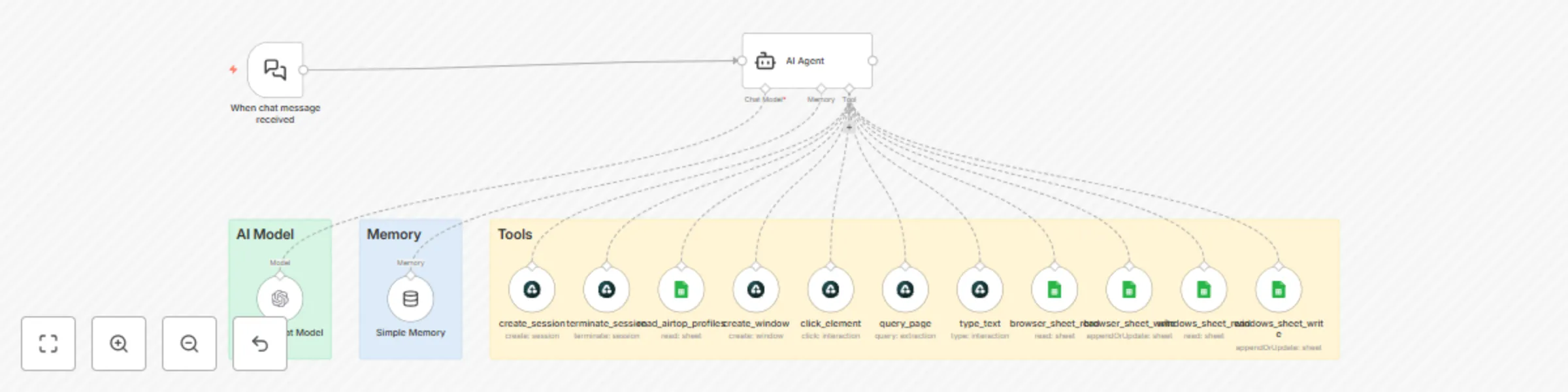 Workflow preview: Automate browser tasks with Airtop & GPT-4 - Reddit posting example