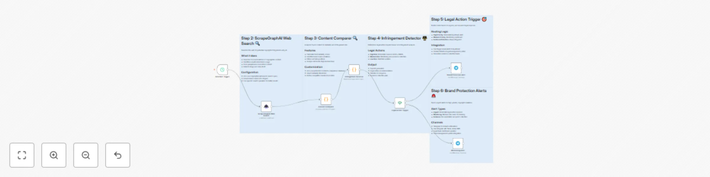 Copyright infringement detector with ScrapeGraphAI and automated legal response preview