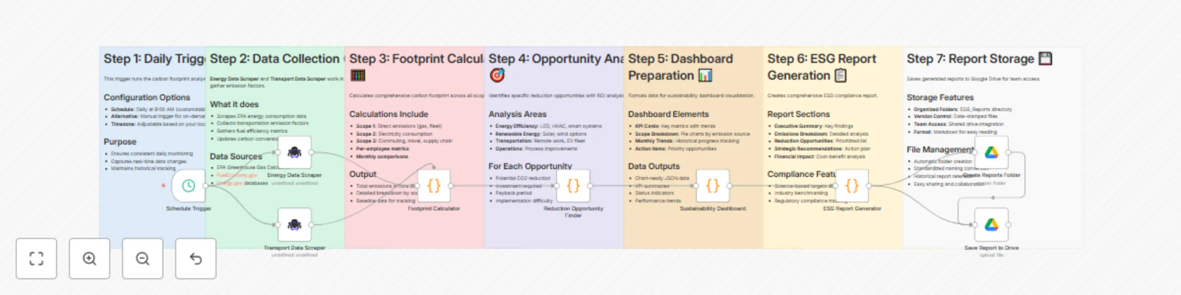 Carbon footprint tracker with ScrapeGraphAI analysis and Google Drive ESG reports preview