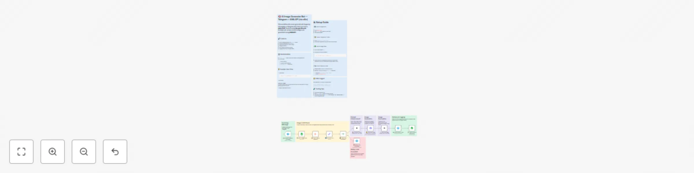 Workflow preview: Generate AI images in Telegram with GPT-4o enhancement and Flux Pro