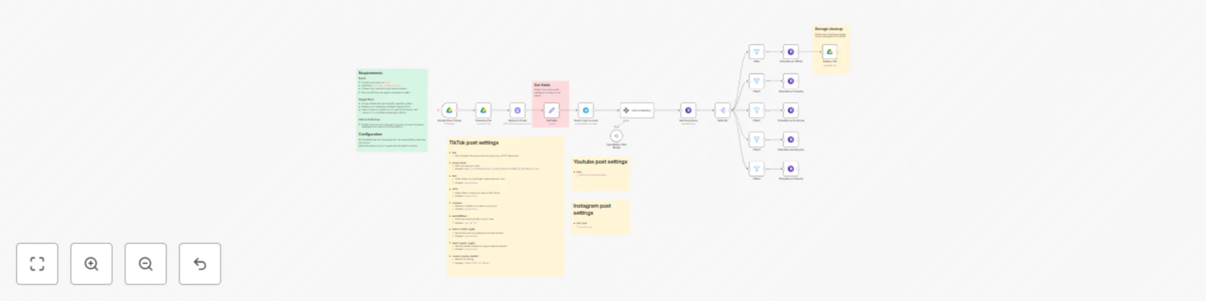 Workflow preview: Automate video content posting to multiple social platforms with Postiz