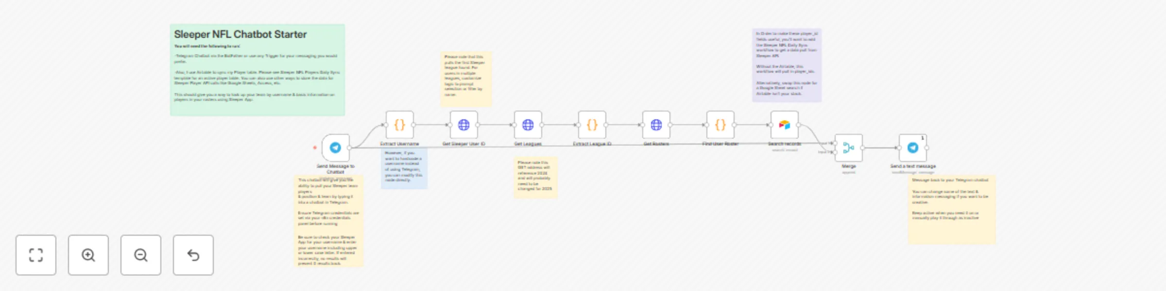 Workflow preview: View fantasy football roster details with Sleeper API and Telegram chatbot