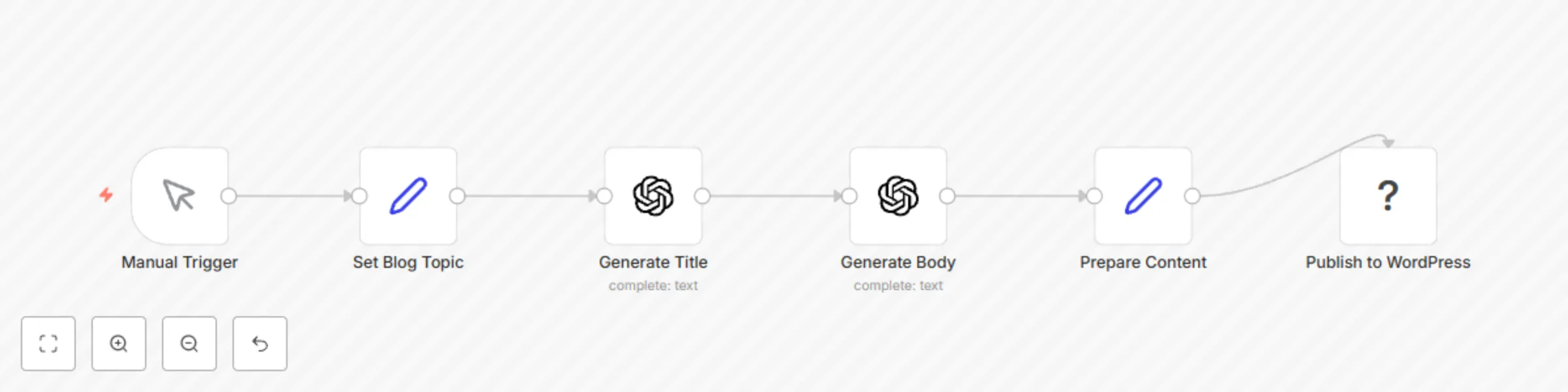 Workflow preview: Automate Blog Content Generation & Publishing with OpenAI and WordPress