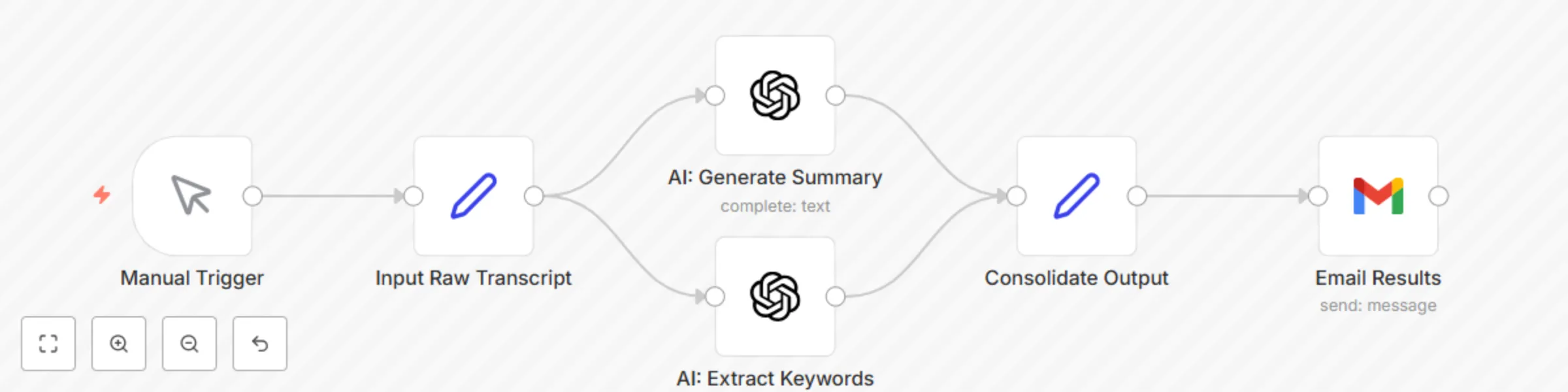 Workflow preview: Generate Podcast Transcript Summaries & Keywords with OpenAI and Gmail