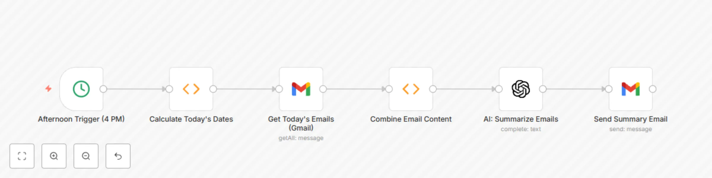 Workflow preview: Automate Daily Email Digest with Gmail and GPT Summary Sent Every Afternoon