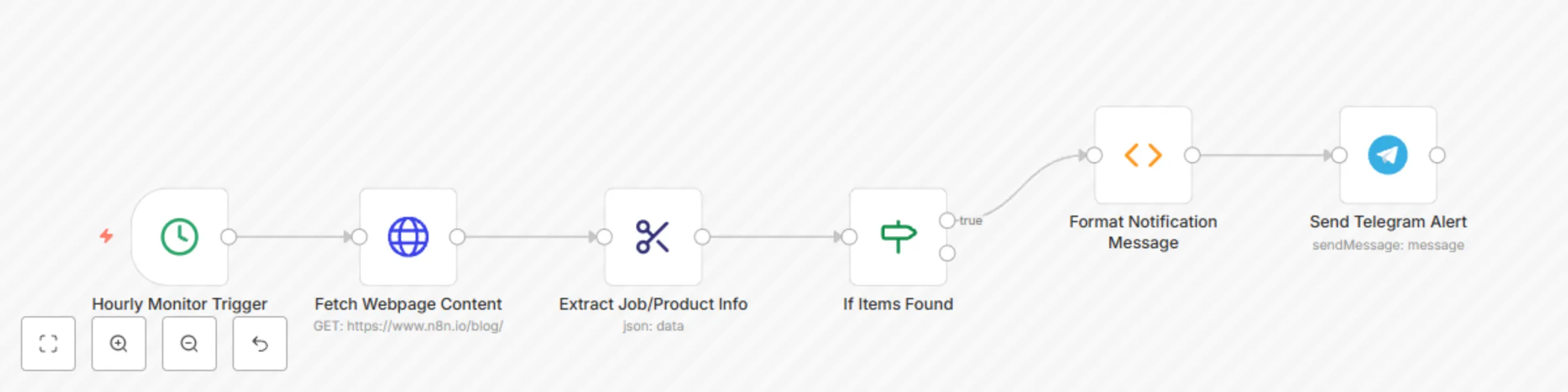 Workflow preview: Automated Web Scraper: Niche Job/Product Monitor With Telegram Alert