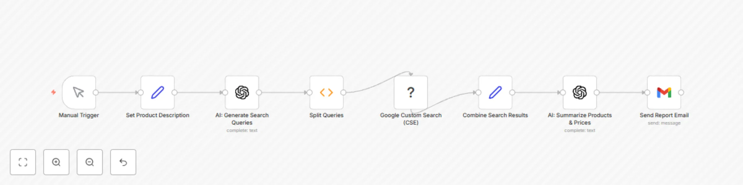 Workflow preview: AI-Powered Product Research & Price Comparison with Google Search and OpenAI