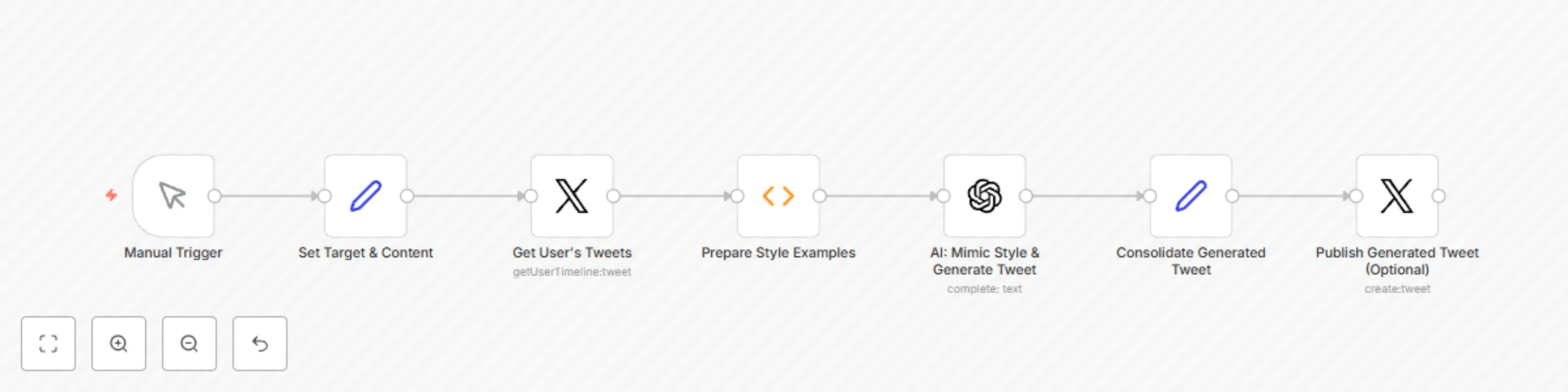 Workflow preview: Generate AI Tweets Mimicking Any Twitter User's Style with OpenAI