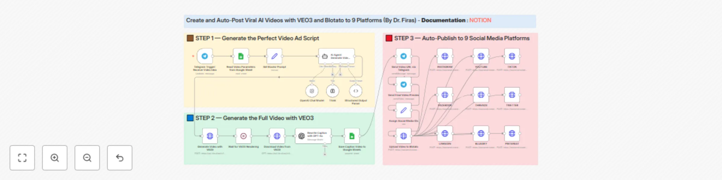 Workflow preview: Generating AI videos with VEO3 and distributing with Blotato across multiple platforms