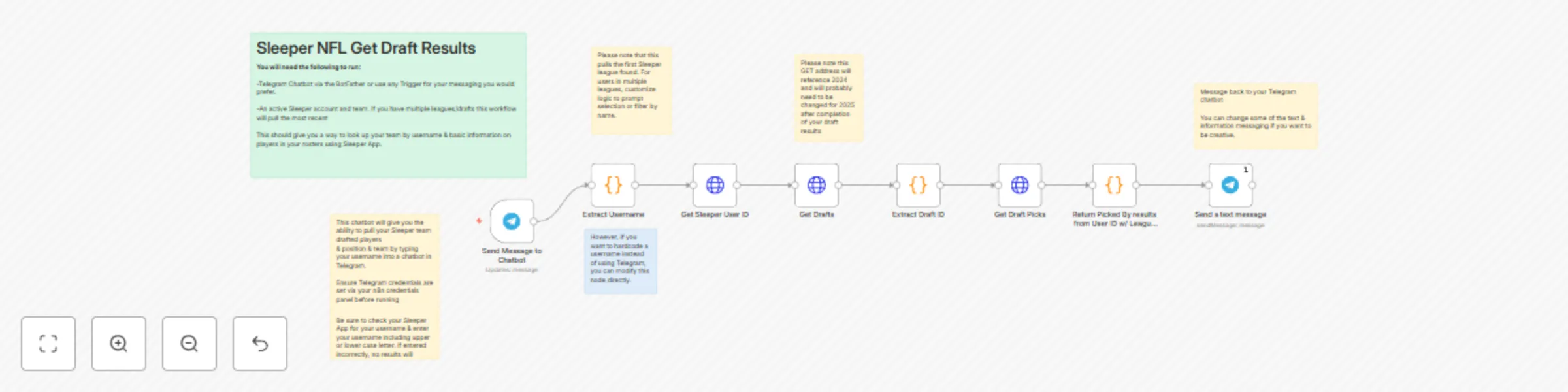 Workflow preview: Retrieve & share NFL Fantasy Football draft results from Sleeper to Telegram