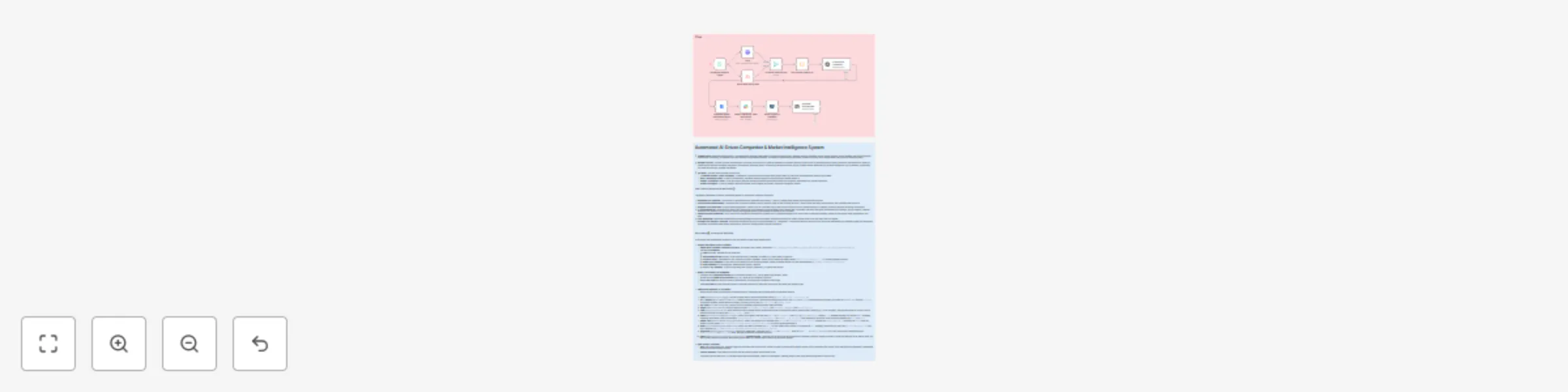 Workflow preview: AI-driven competitor & market intelligence with GPT 4 & Apify