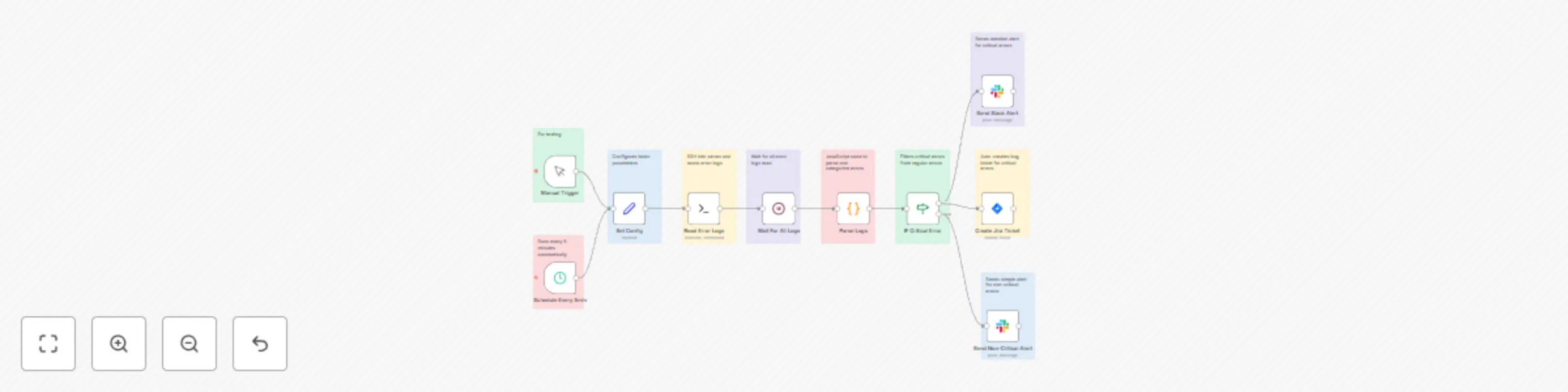Error log monitor with SSH, Slack alerts & Jira ticket creation preview