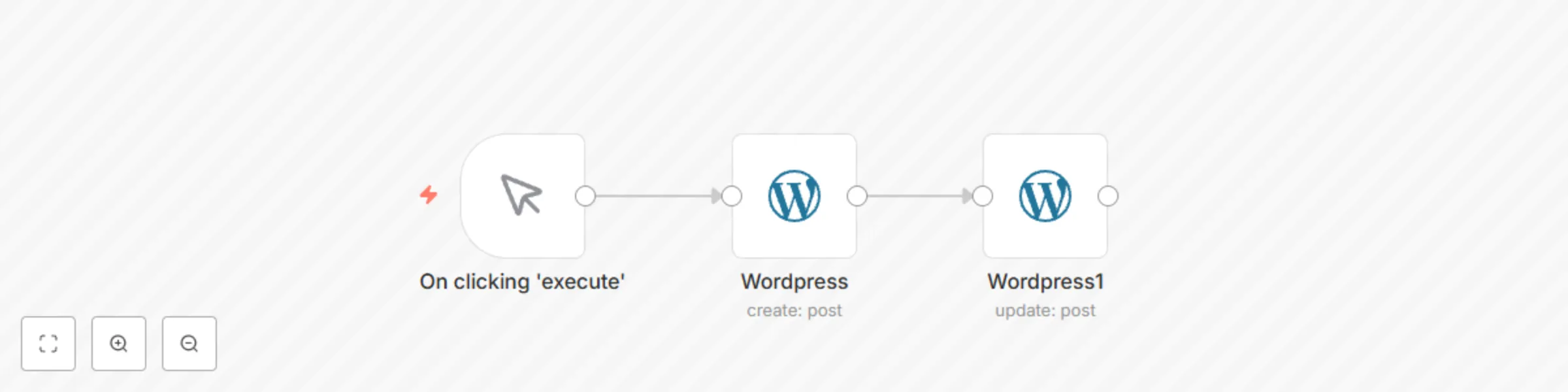 Create or update a post in WordPress preview