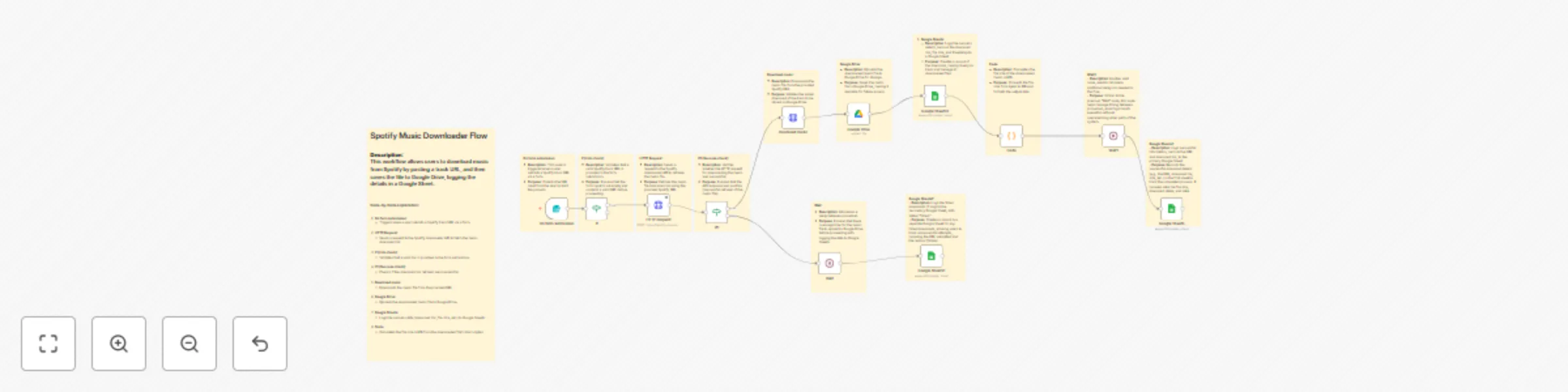 Workflow preview: Download Spotify music to Google Drive with automatic logging in sheets
