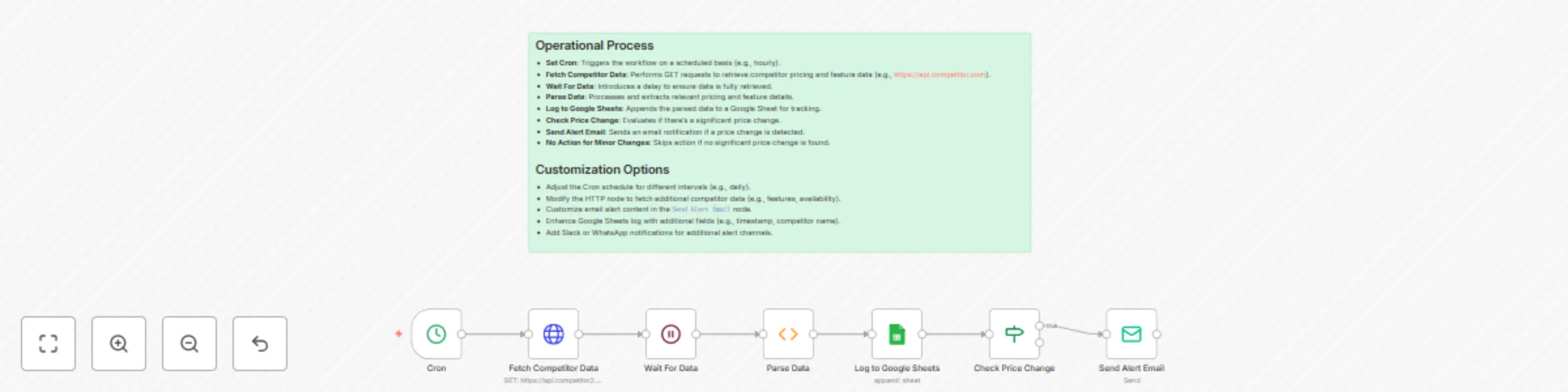 Track real estate competitor prices & features with Google Sheets & email alerts preview