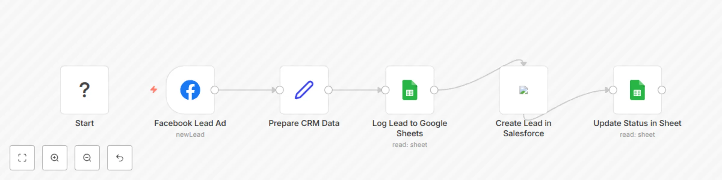 Workflow preview: Sync Facebook/Google lead ads to Google Sheets & Salesforce CRM