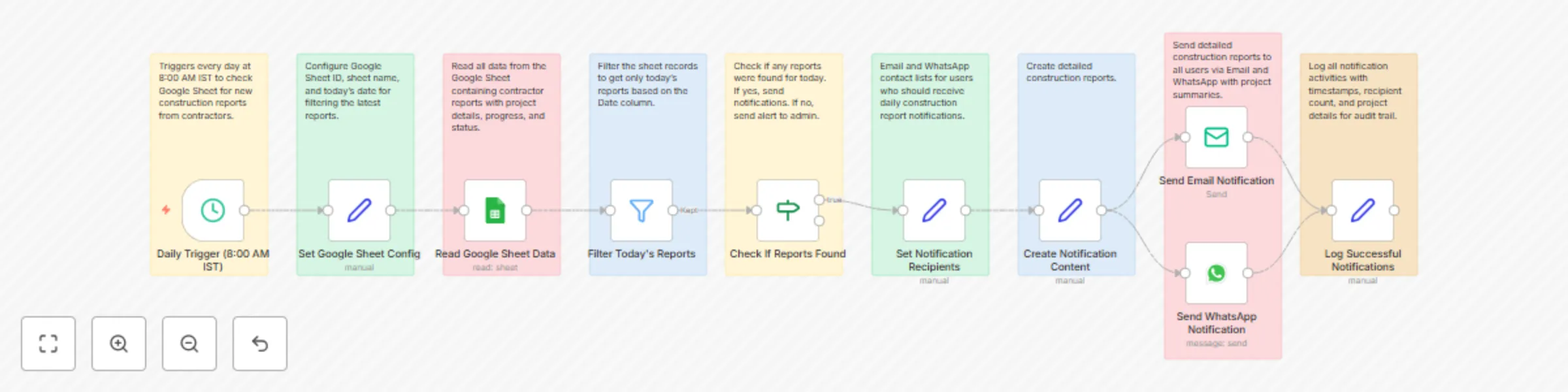 Send daily real estate construction updates via Gmail & WhatsApp with Google Sheets preview