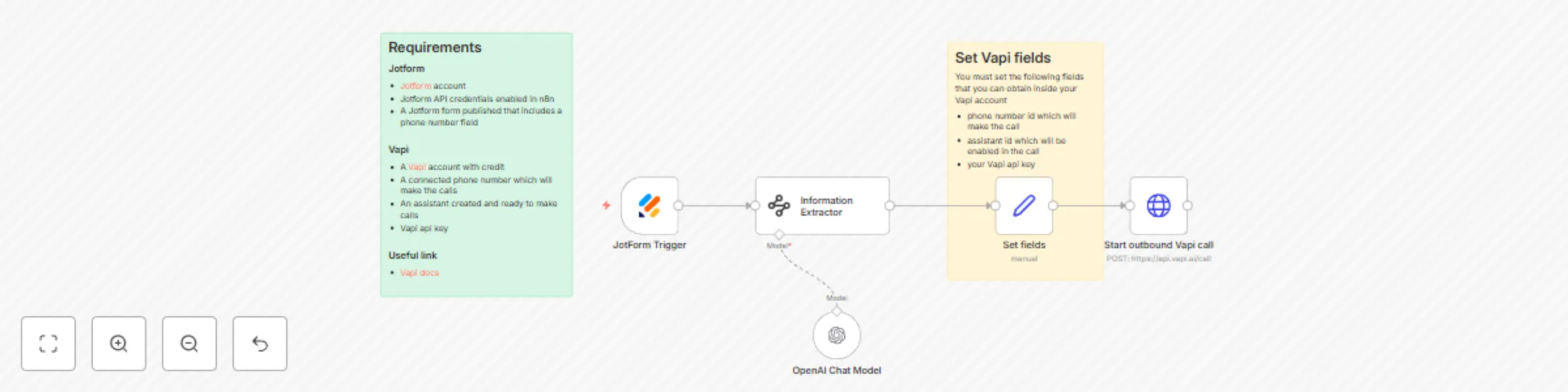 Workflow preview: Trigger outbound Vapi AI voice calls from new Jotform submissions