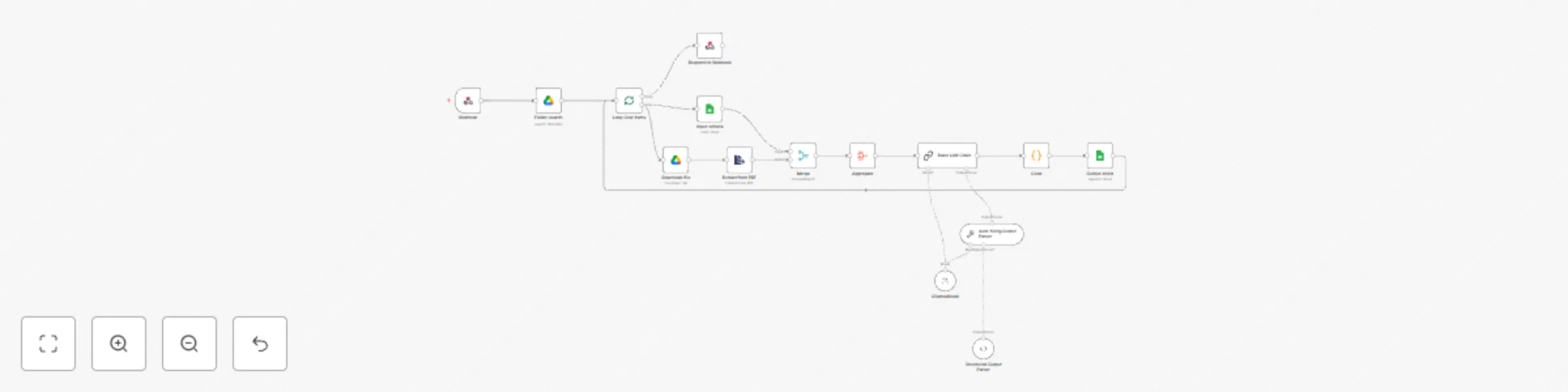Workflow preview: AI-powered CV filtering with Llama3.1 LLM, Google Drive & Sheets