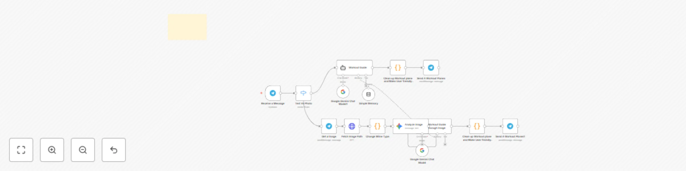 Workflow preview: Telegram fitness bot: Custom workout plans from photo/text using Gemini AI