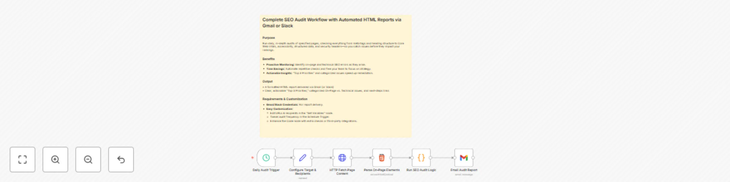 Workflow preview: Daily SEO audit workflow with HTML reports via Gmail/Slack
