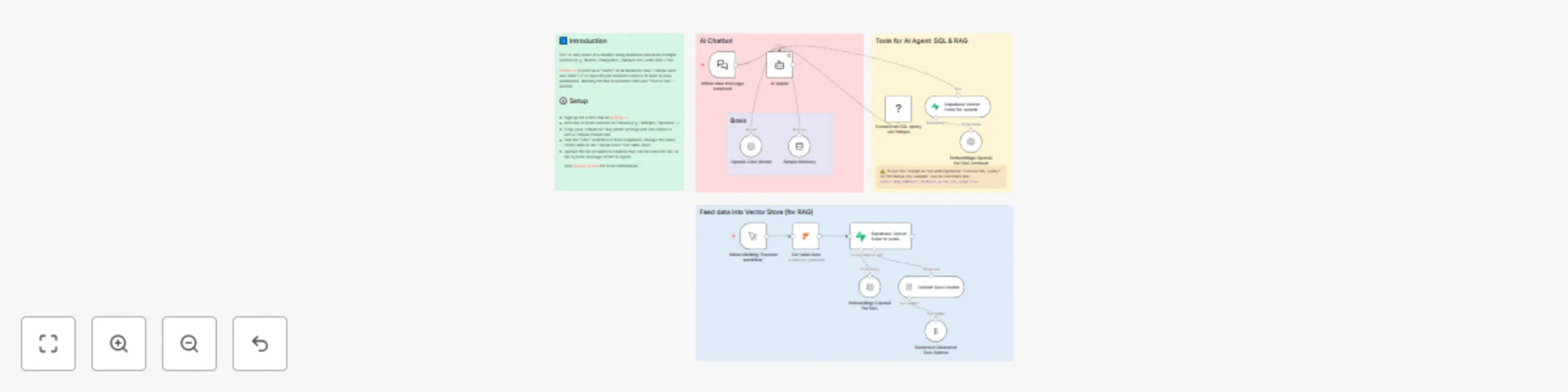 Workflow preview: Query business data with OpenAI chatbot using RAG and text-to-SQL via Peliqan