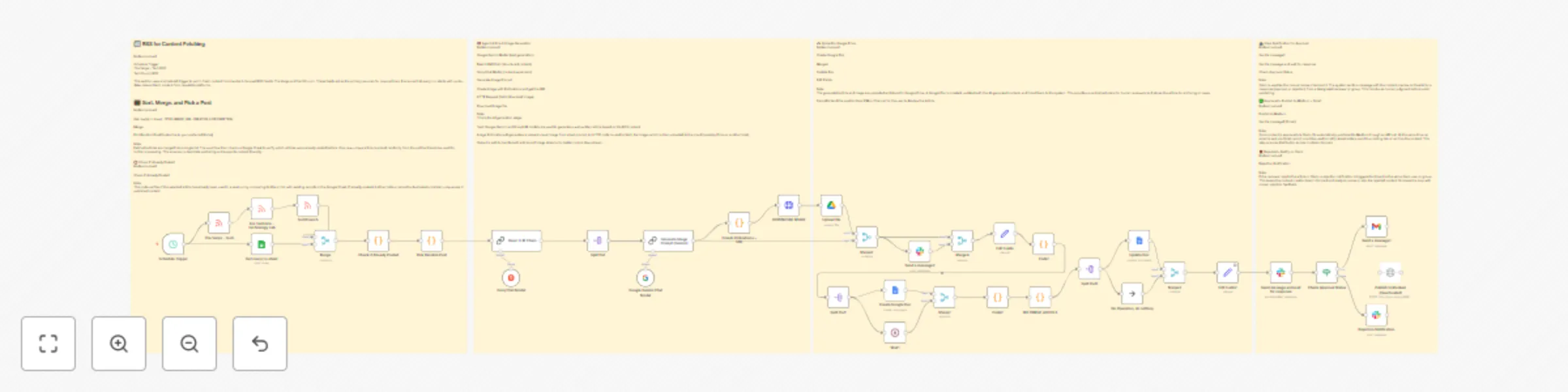 Workflow preview: Automate RSS to Medium publishing with Groq, Gemini & Slack approval system