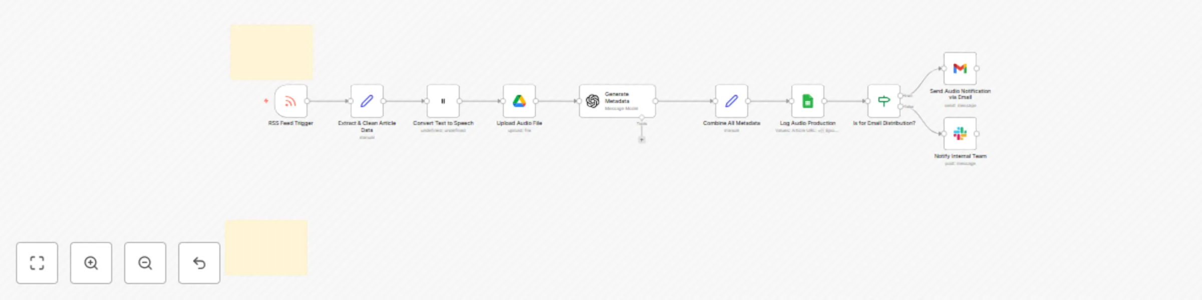 Workflow preview: Convert blog posts to audio content with Eleven Labs & GPT-4